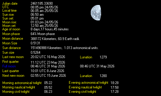 Moon Details from Weather-Display